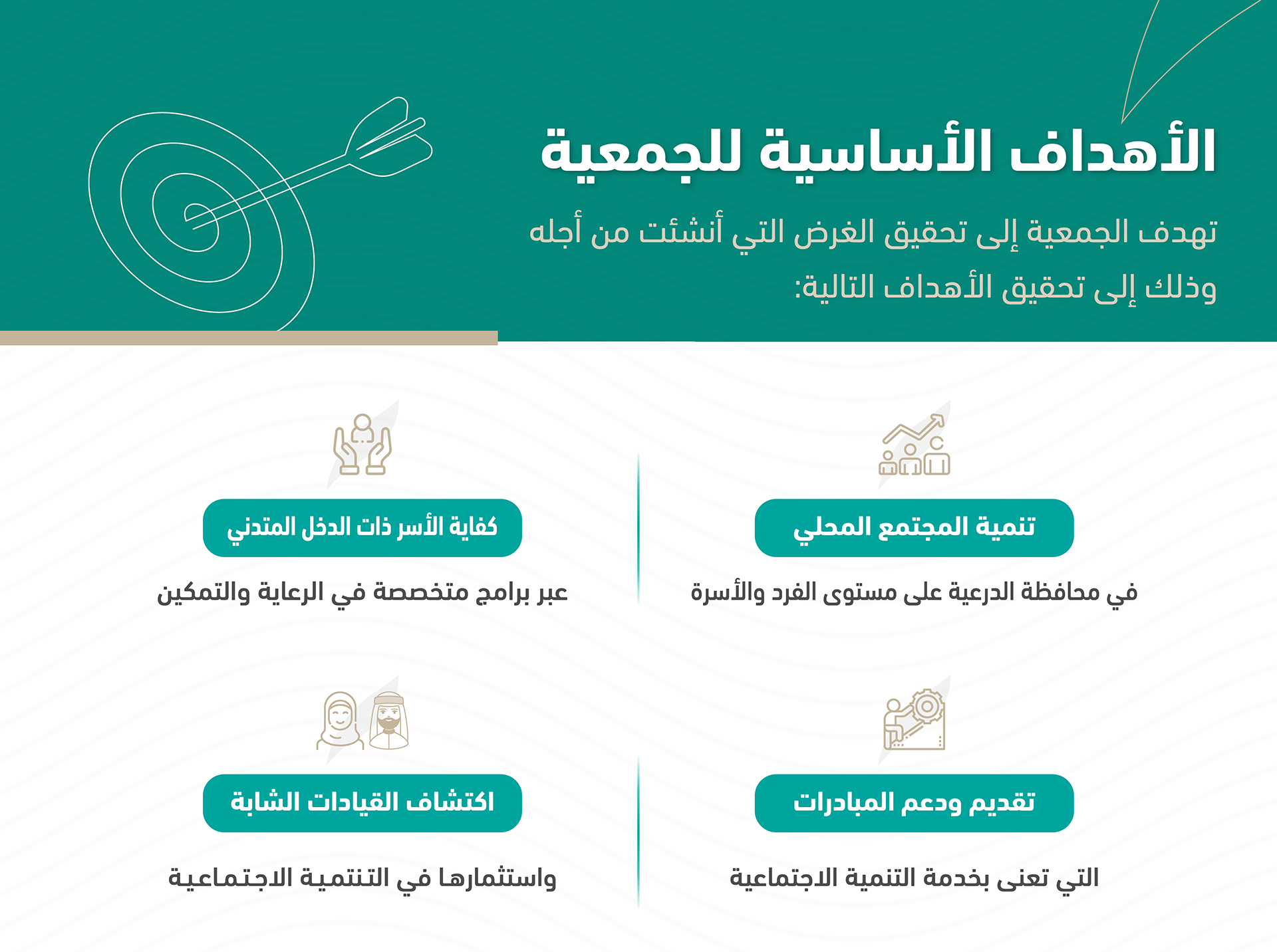 الأهداف الأساسية للجمعية